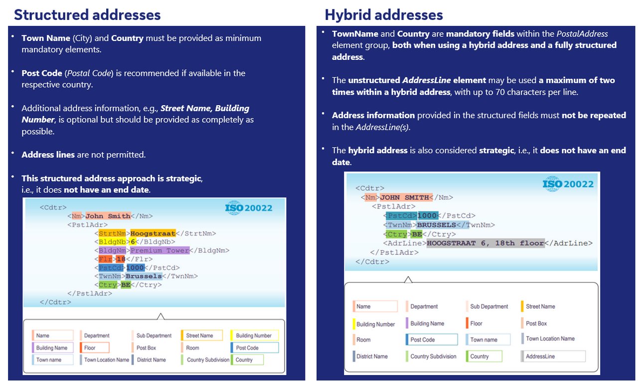 Structured addresses & Hybrid addresses