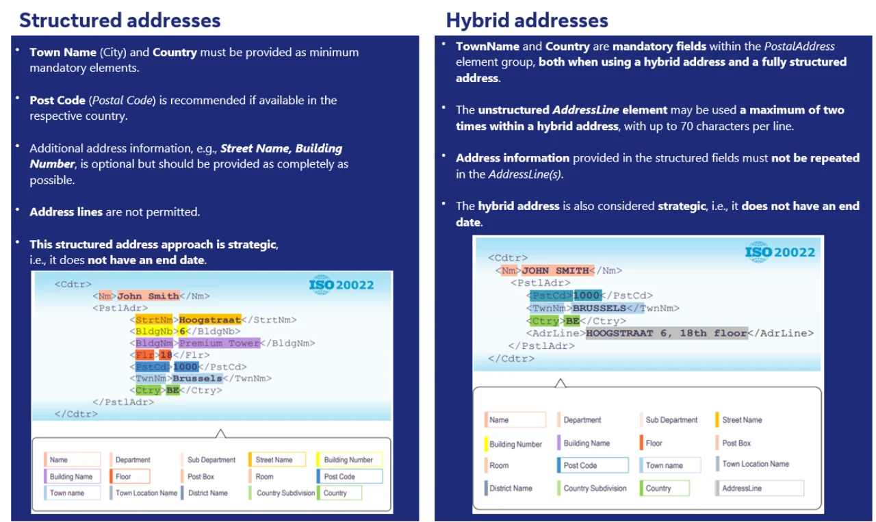 Structured addresses & Hybrid addresses