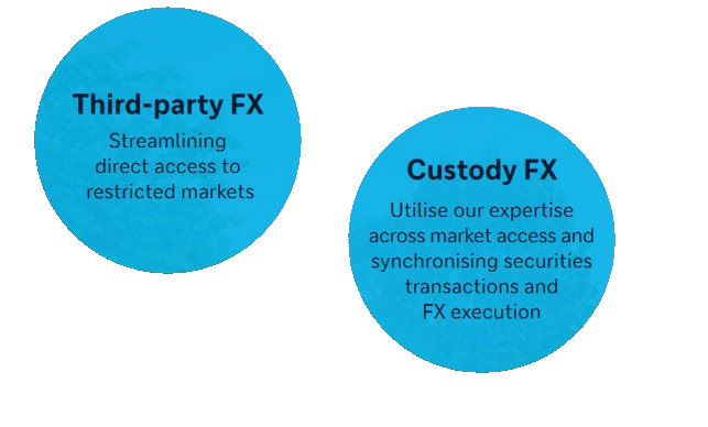 3rd-partyFX-custodyFX