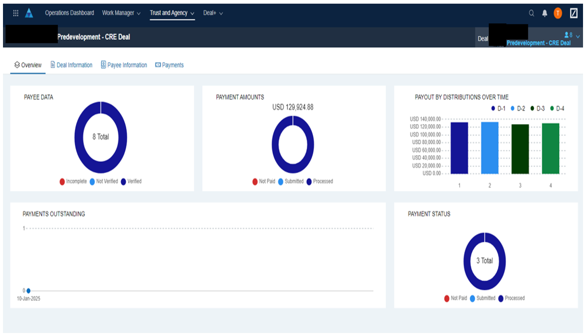 Figure 2: CRE transaction overview dashboard