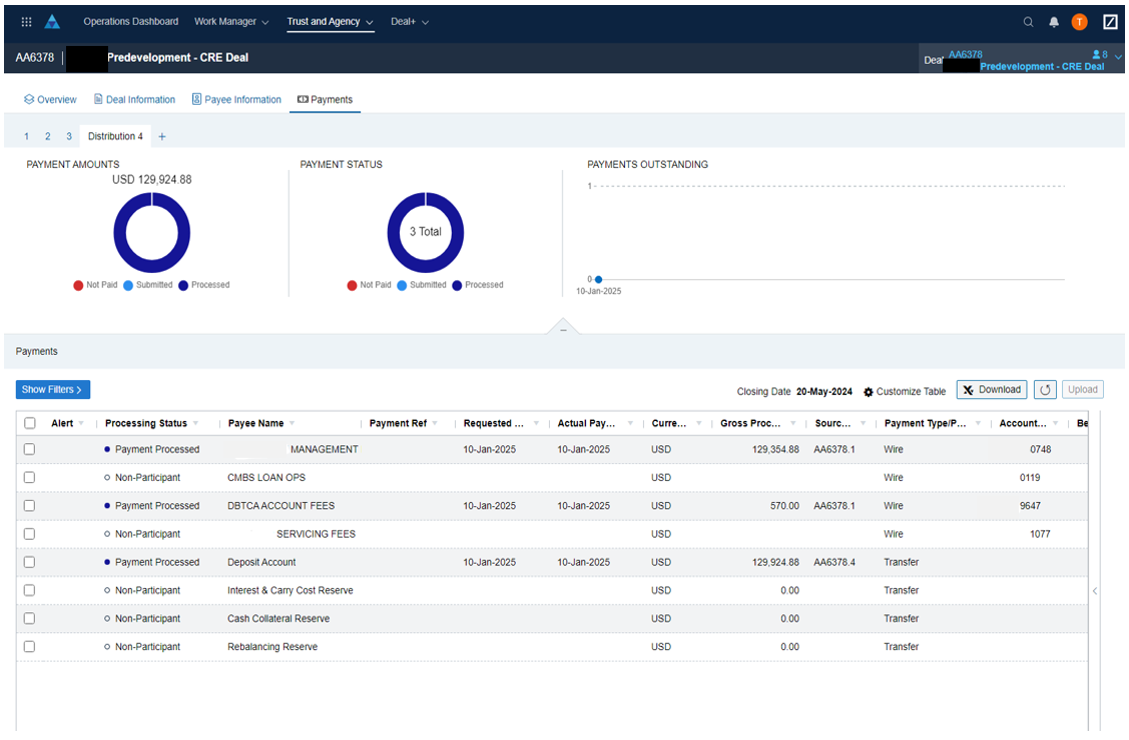 Figure 3: CRE payment dashboard