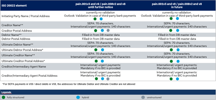 Important details on data processing in the payment process