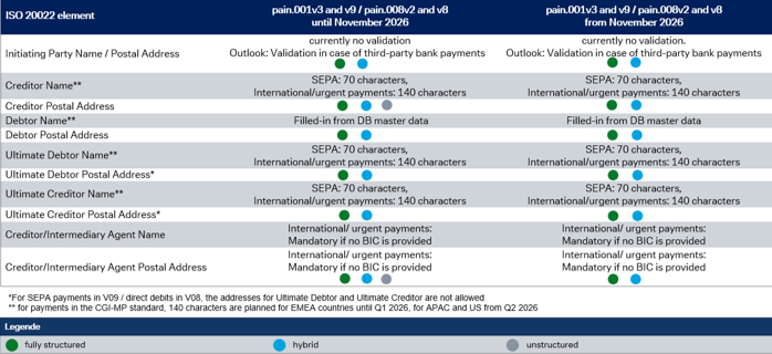 Important details on data processing in the payment process