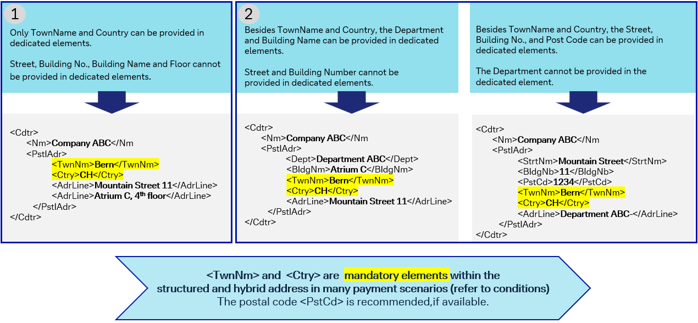 Address Option 2 &ndash; Hybrid address