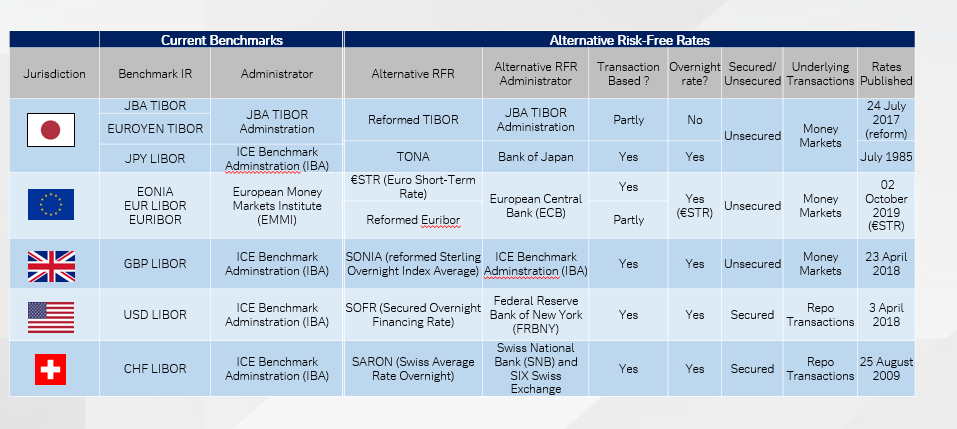 Benchmark_RFR